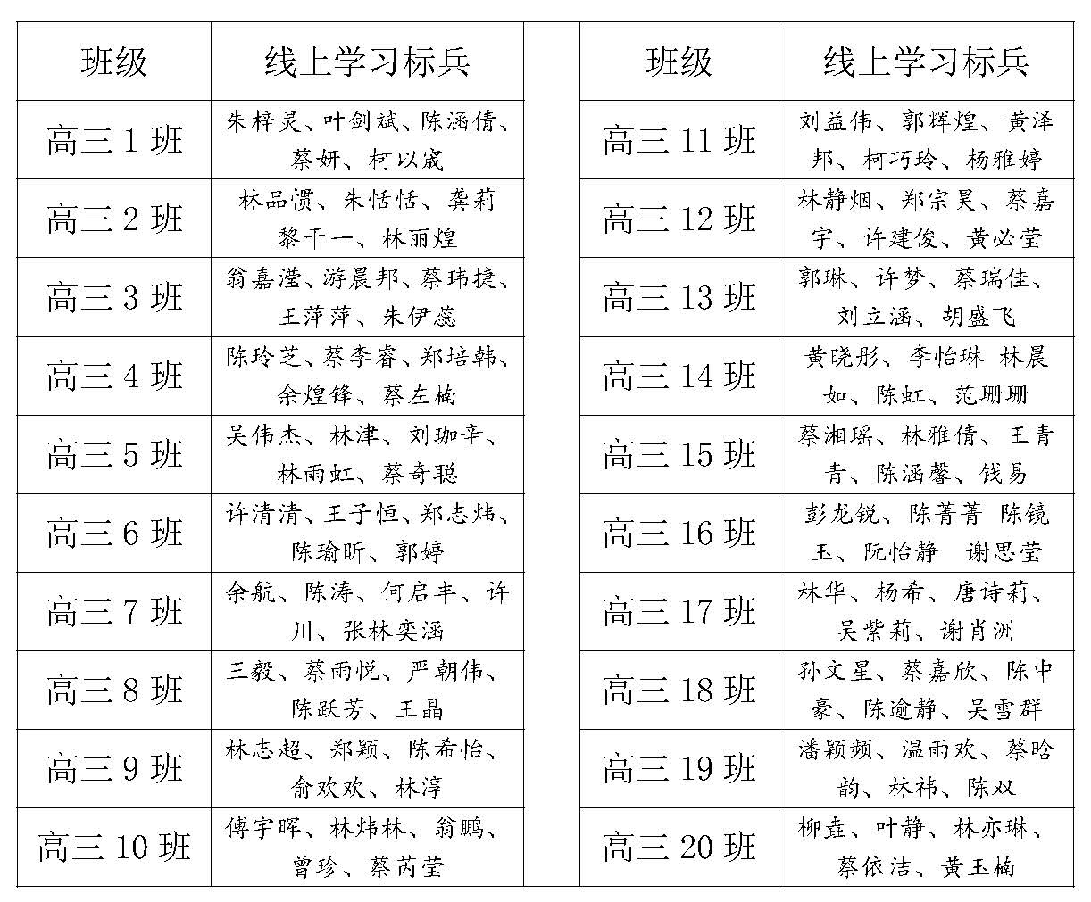 2莆田第五中學(xué)高三年級(jí)線上教學(xué)紀(jì)實(shí)_頁面_10.jpg
