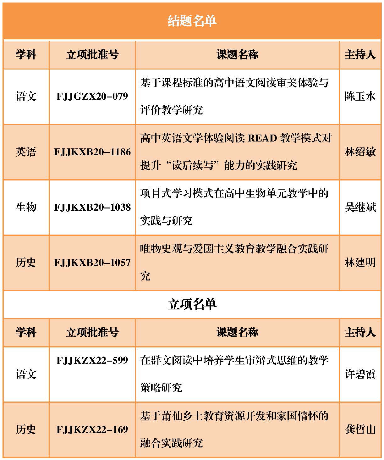 課題研究結(jié)碩果 深耕科研促教學(xué)(2)(1)_頁(yè)面_2.jpg